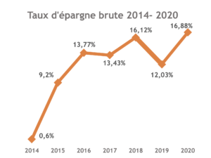 taux epargne brute